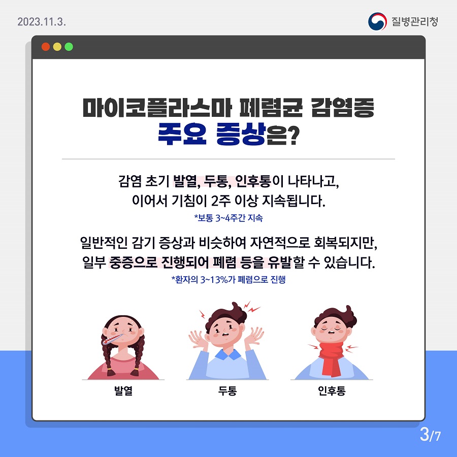 마이코플라스마 폐렴균 감염증 주요증상은? 감염 초기 발열, 두통, 콧물, 인후통이 나타나고, 이어서 기침이 2주 이상 지속됩니다. 일반적인 감기 증상과 비슷하여 자연적으로 회복되지만, 일부 중증으로 진행되어 폐렴 등을 유발할 수 있습니다.